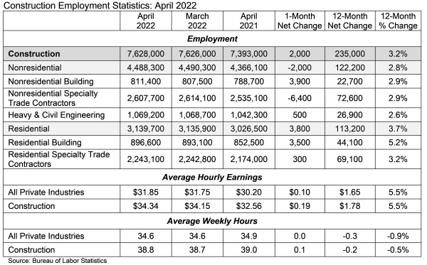 abc employment chart april